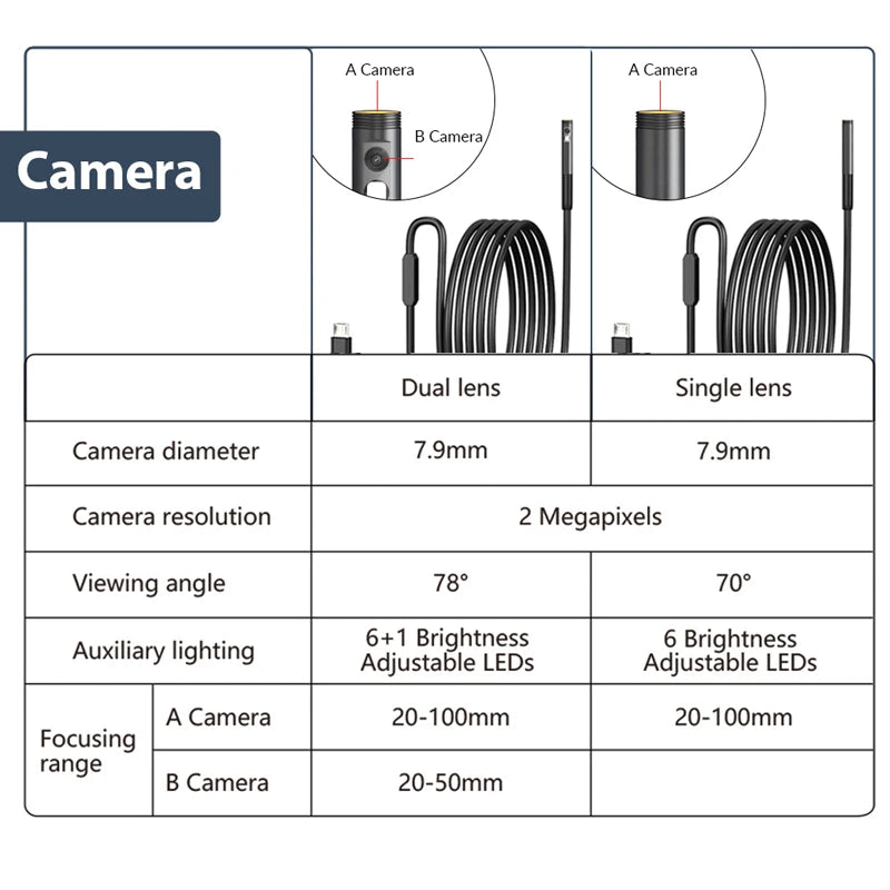 KERUI 2MP - Endoscope pour Android et Iphone - Confort Connecté